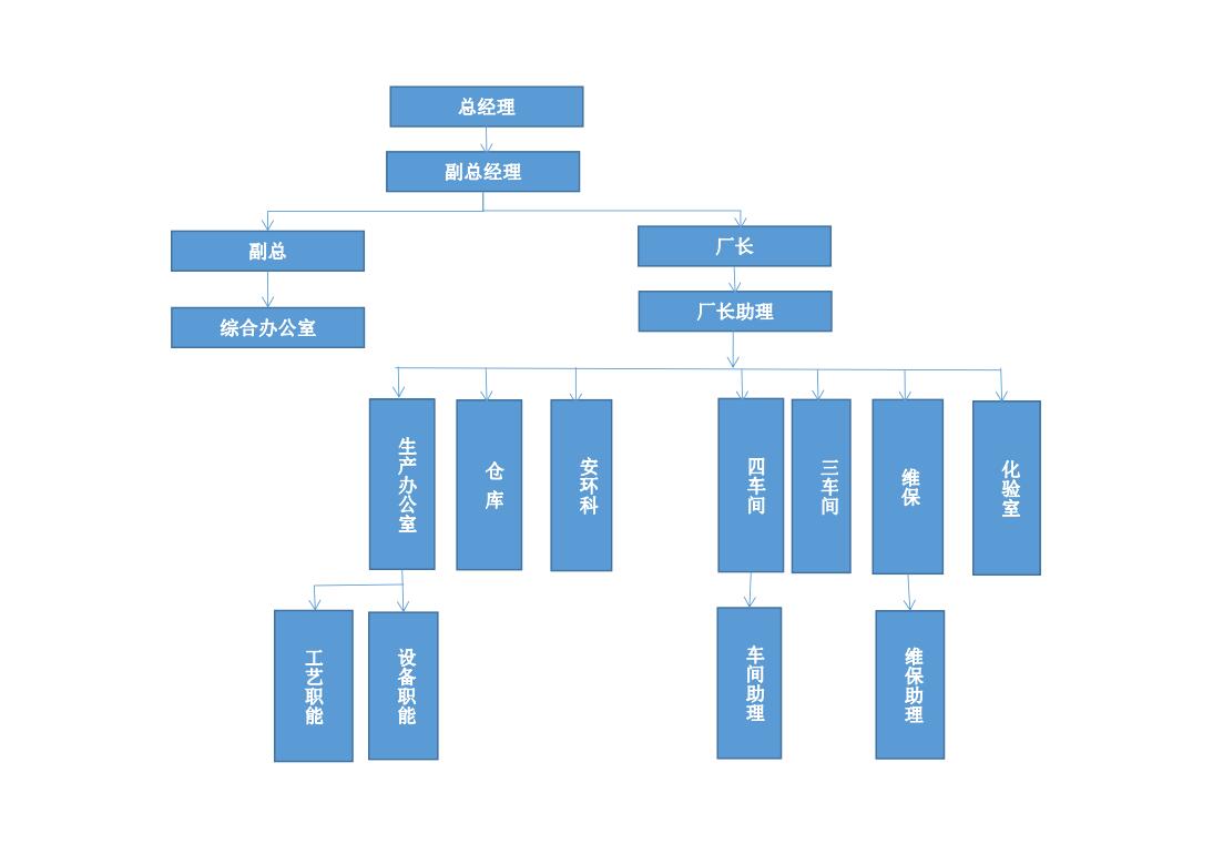公司组织(图1)